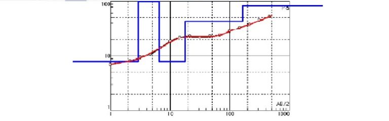 مقاومت‌ الکتریکی ظاهری (سونداژ)